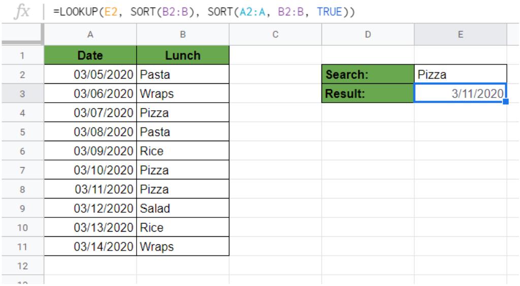 Cấu tạo hàm LOOKUP